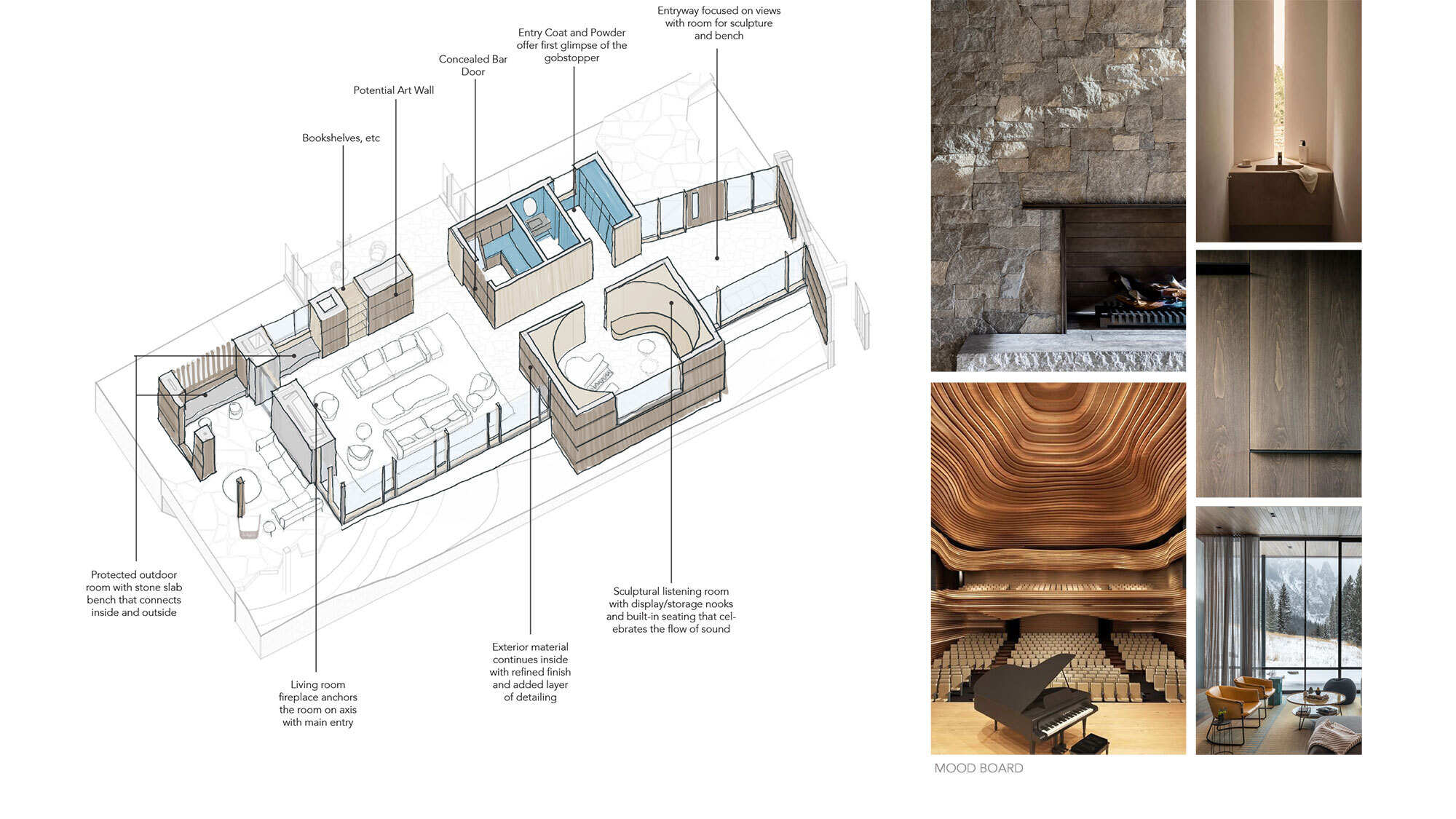 CCY Architects WWK interiors process with mood board